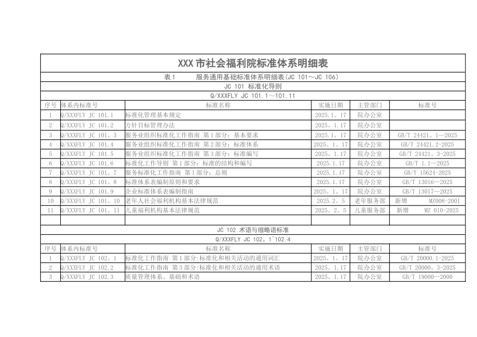 XXX市社会福利院标准体系明细表_第1页