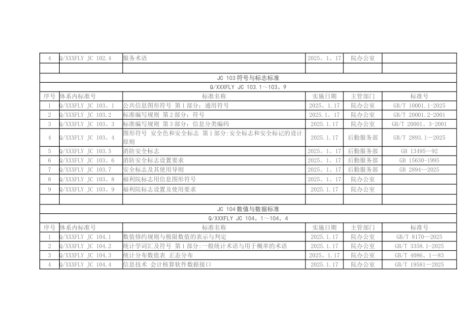 XXX市社会福利院标准体系明细表_第2页