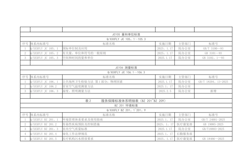XXX市社会福利院标准体系明细表_第3页
