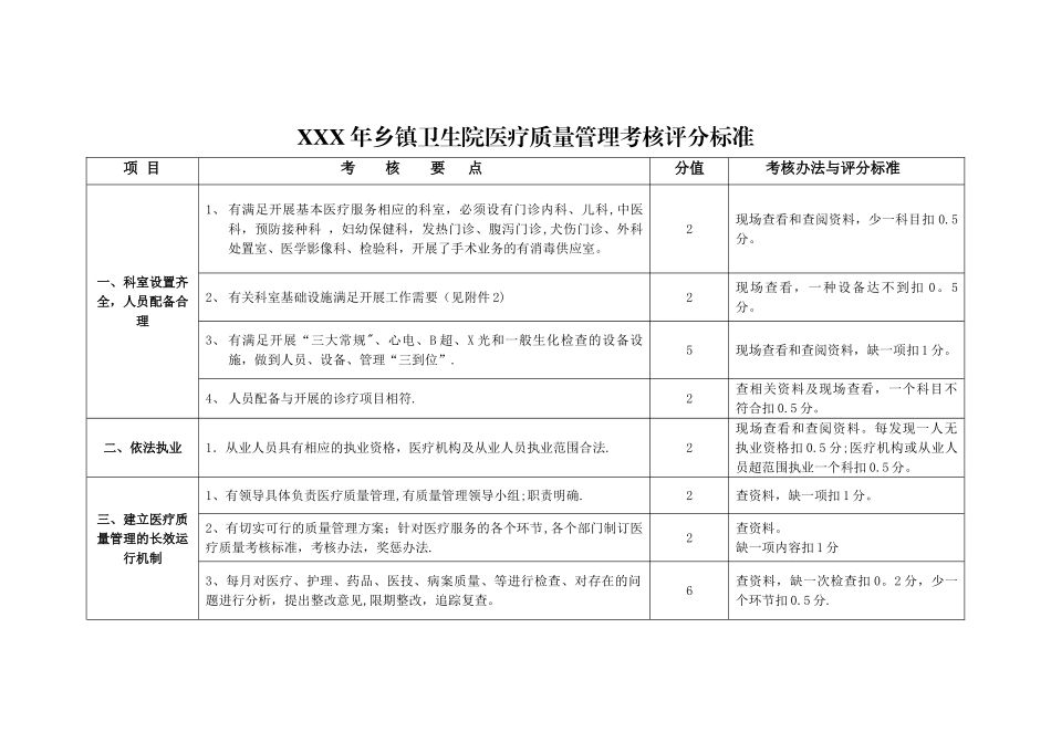 XXX年乡镇卫生院医疗质量管理考核评分标准_第1页