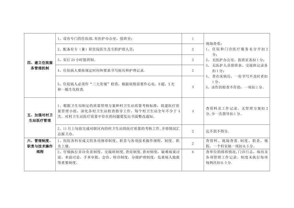 XXX年乡镇卫生院医疗质量管理考核评分标准_第2页