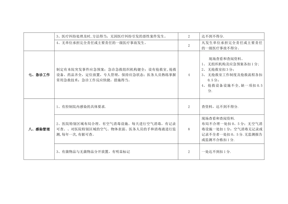 XXX年乡镇卫生院医疗质量管理考核评分标准_第3页