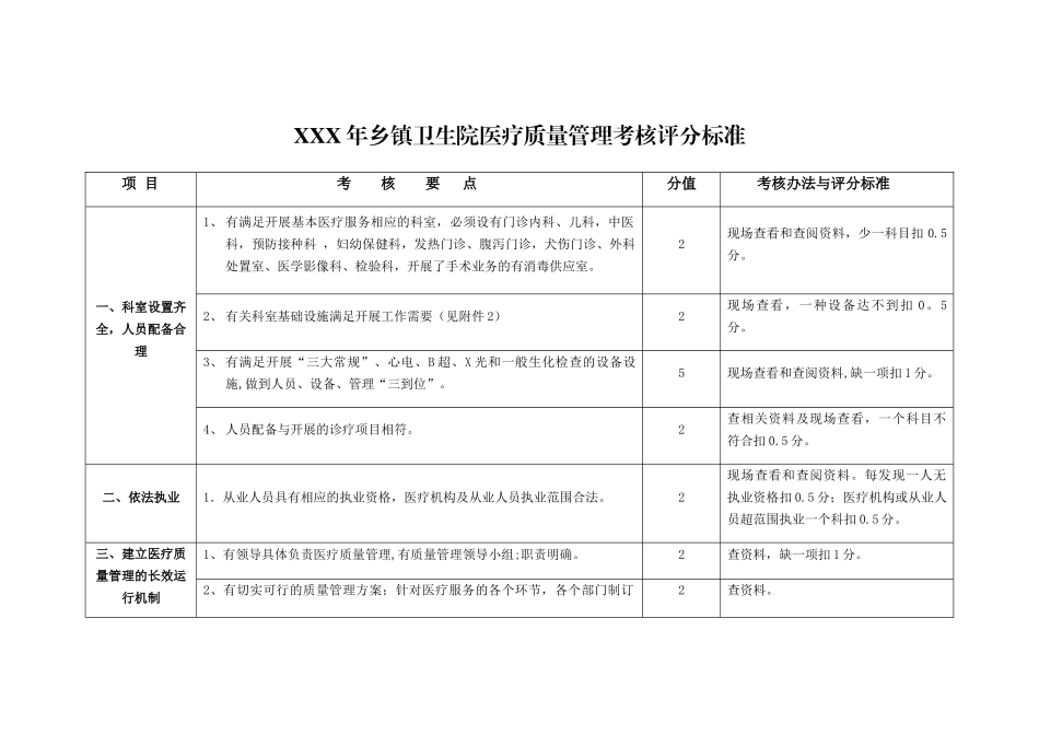 XXX年乡镇卫生院医疗质量管理考核评分标准_第1页