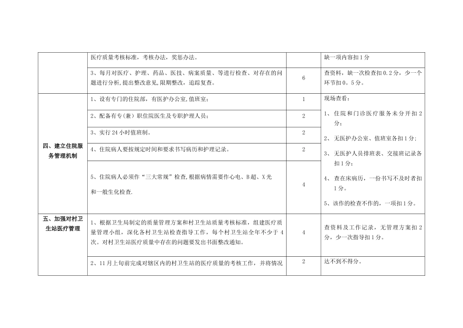 XXX年乡镇卫生院医疗质量管理考核评分标准_第2页