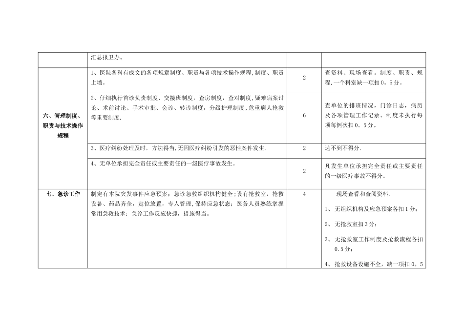 XXX年乡镇卫生院医疗质量管理考核评分标准_第3页