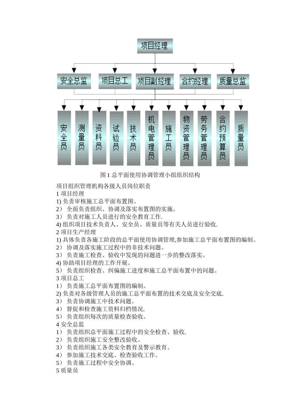 XXX总平面管理策划_第2页