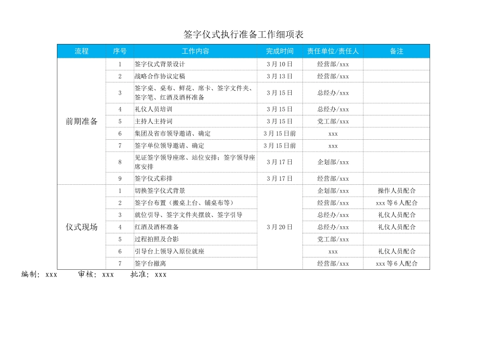 xxx战略合作协议签字仪式策划方案_第3页