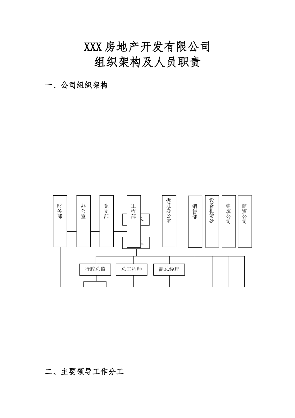 XXX房地产开发有限公司组织架构及人员职责_第1页