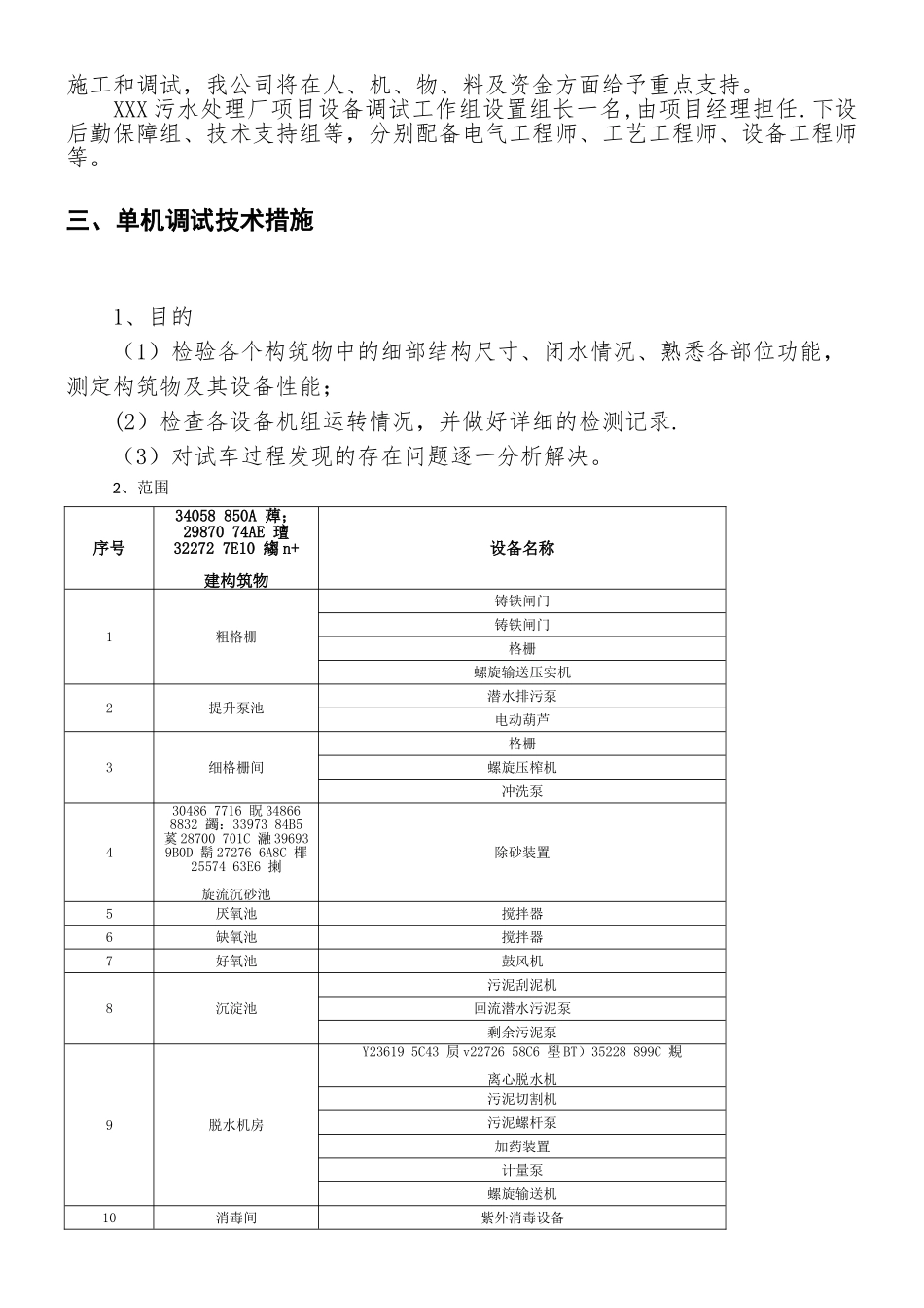 XXX污水处理厂调试方案_第2页