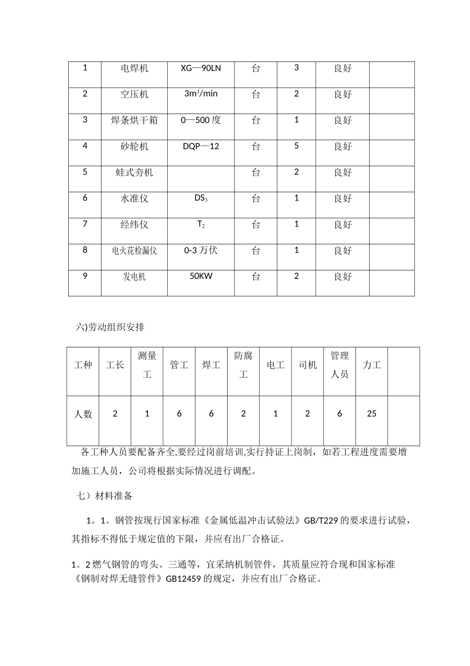 xxx燃气架空管道施工方案_第3页