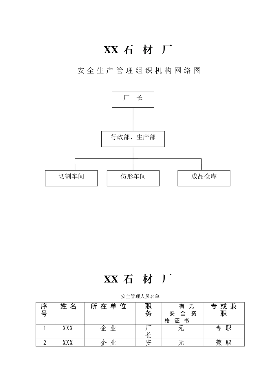 XXX石材厂安全生产管理制度、操作规程汇编_第3页