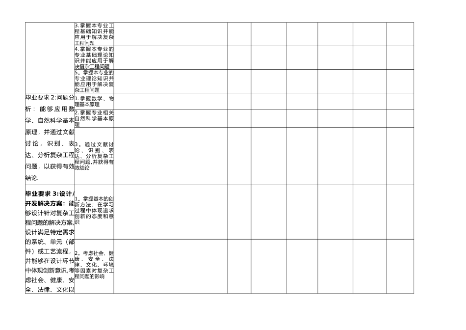 XXX课程教学目标达成度评价表_第2页