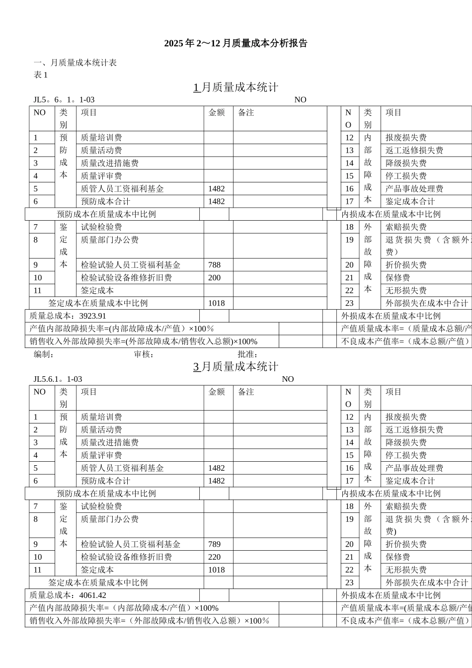 XXX质量成本统计分析报告_第1页