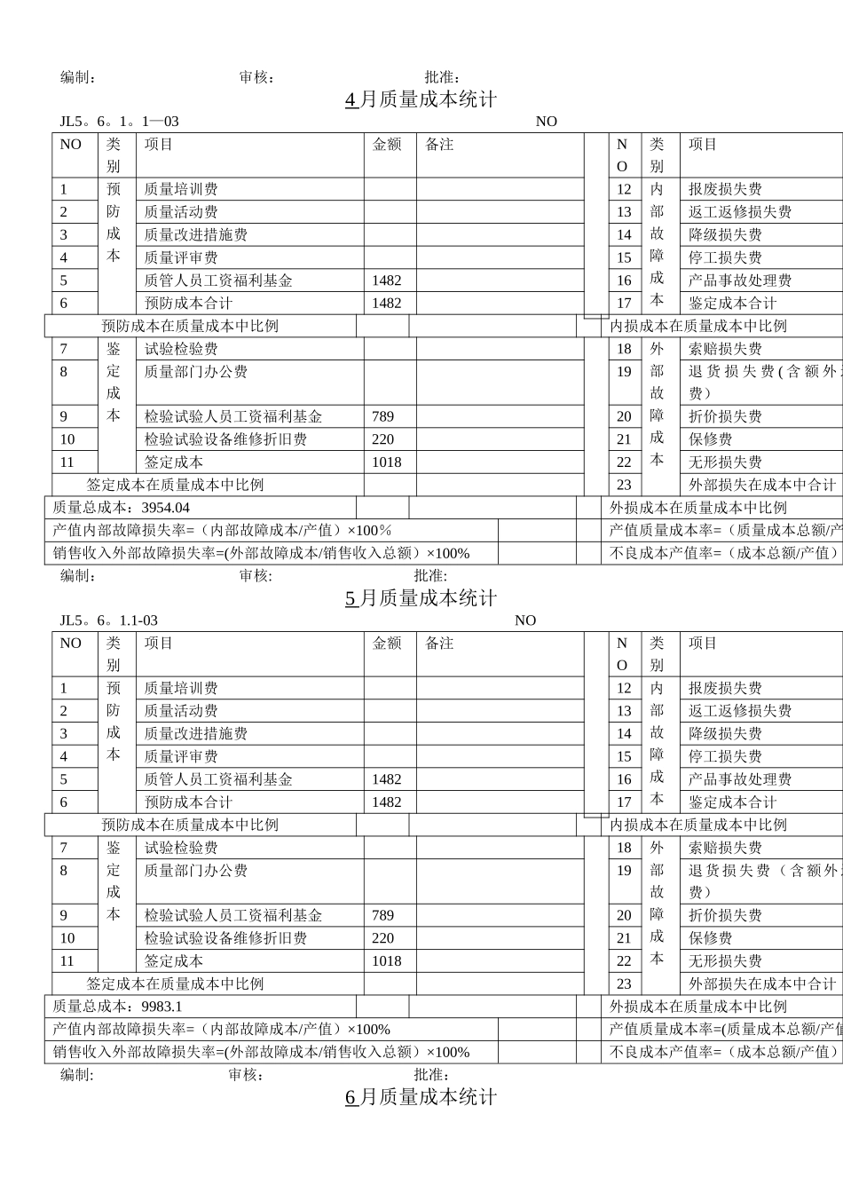 XXX质量成本统计分析报告_第2页