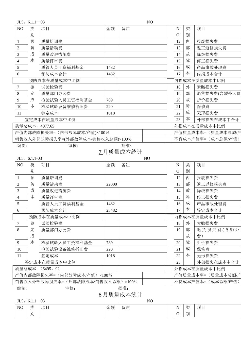 XXX质量成本统计分析报告_第3页