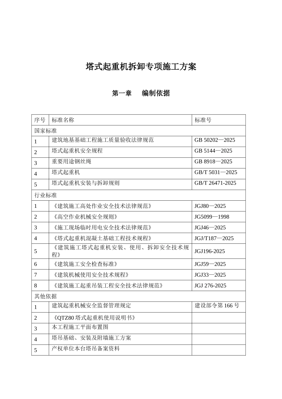 XXX项目塔吊拆卸专项施工方案_第2页
