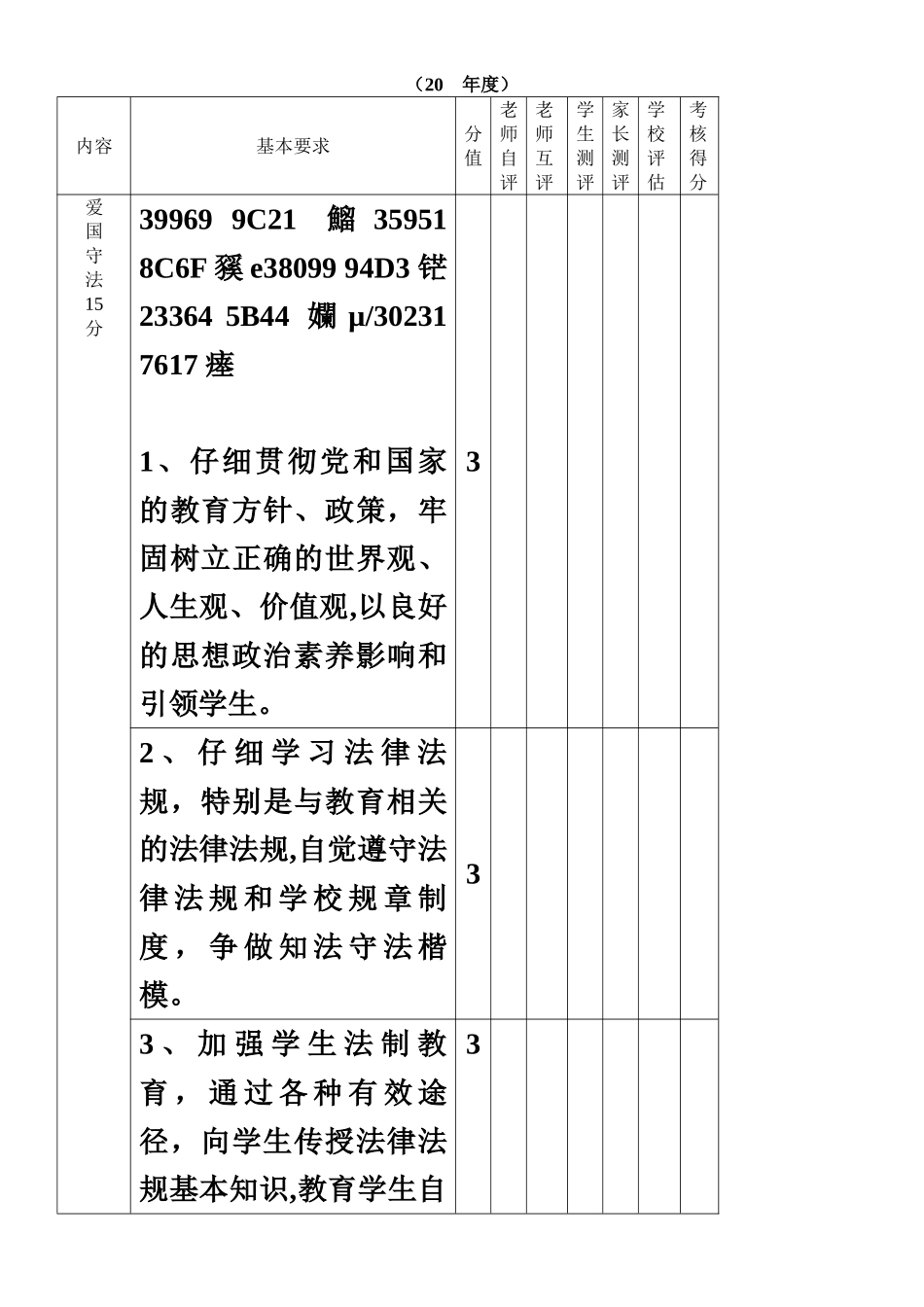 XX中学教师师德师风考核方案_第2页
