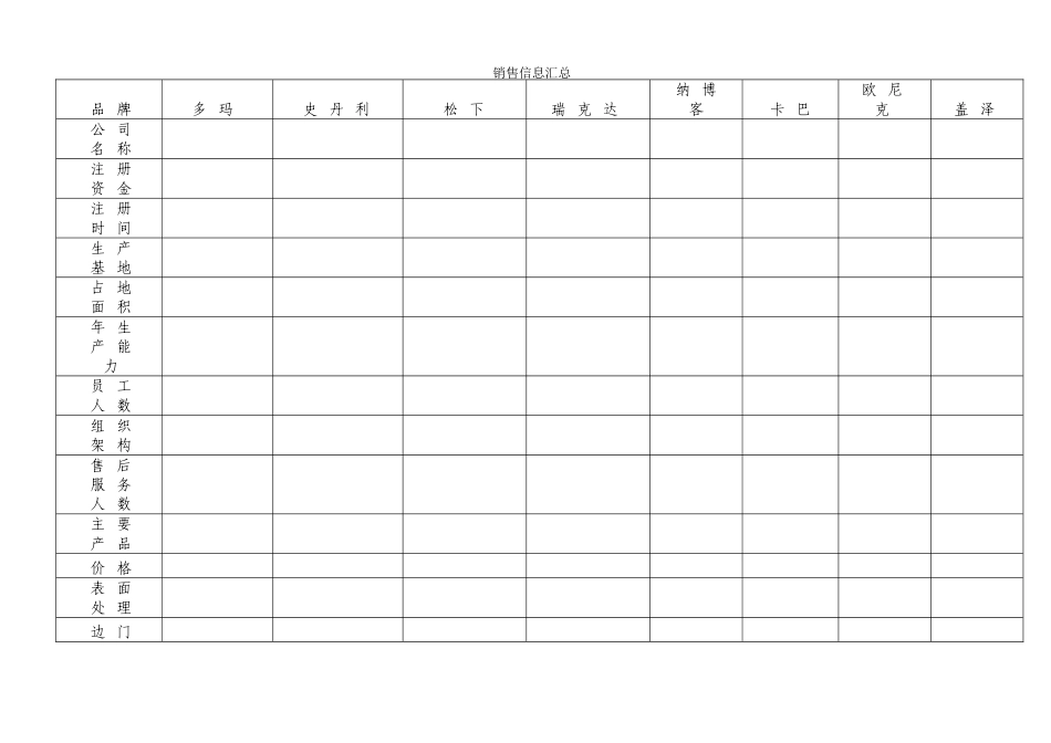 XX公司-竞争对手情况详细调查表_第3页
