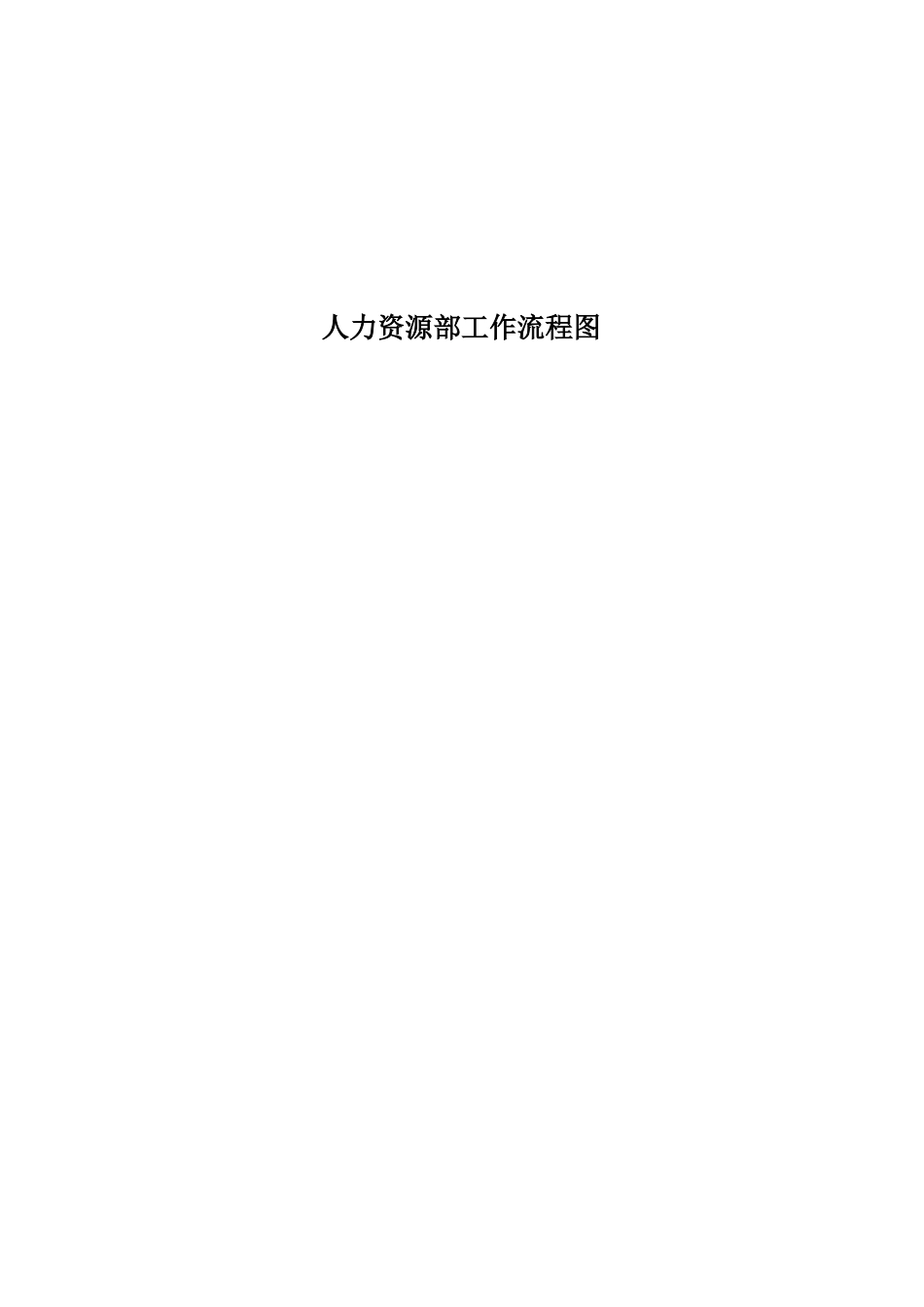 XX公司人力资源部工作流程图_第1页