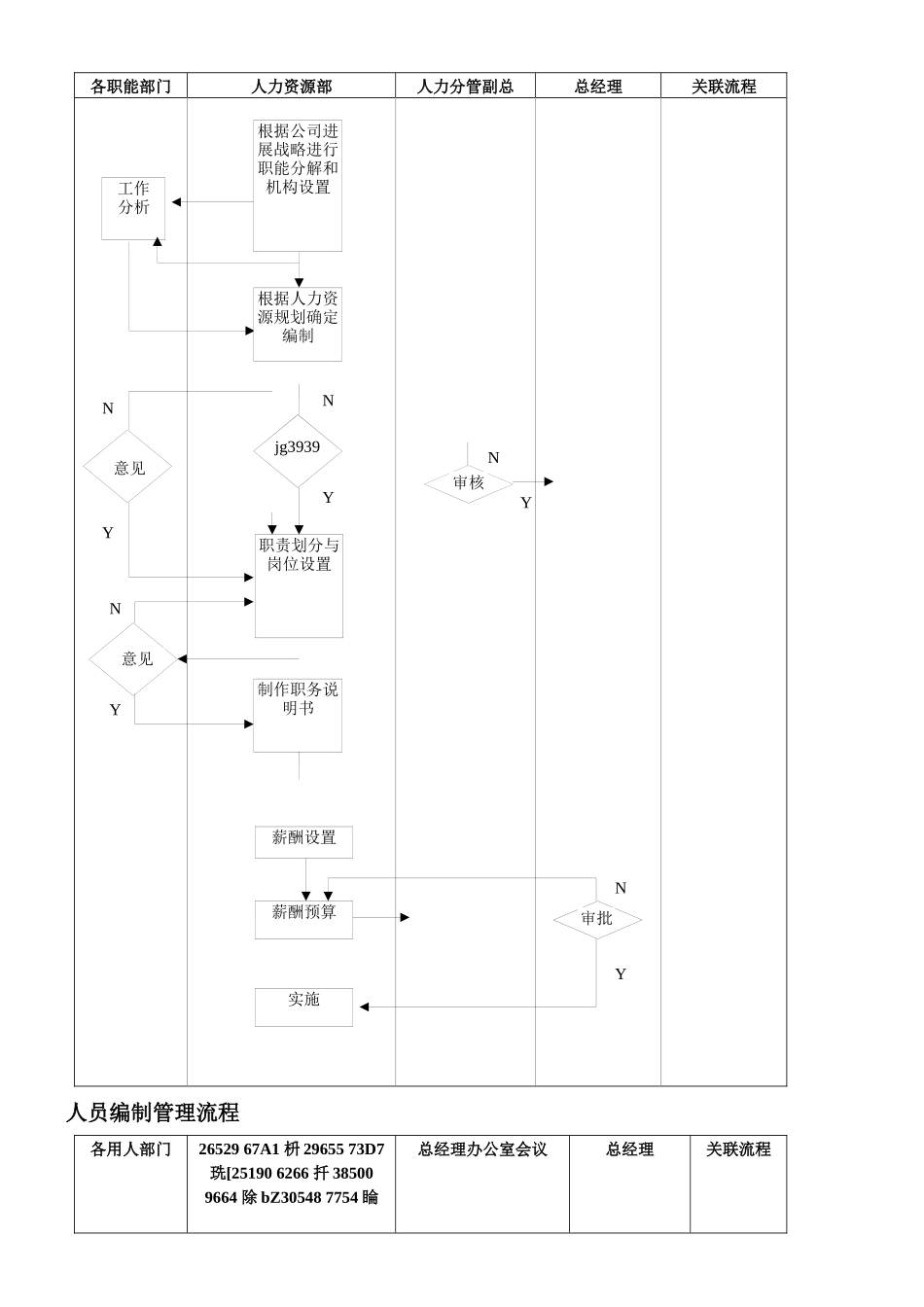 XX公司人力资源部工作流程图_第3页