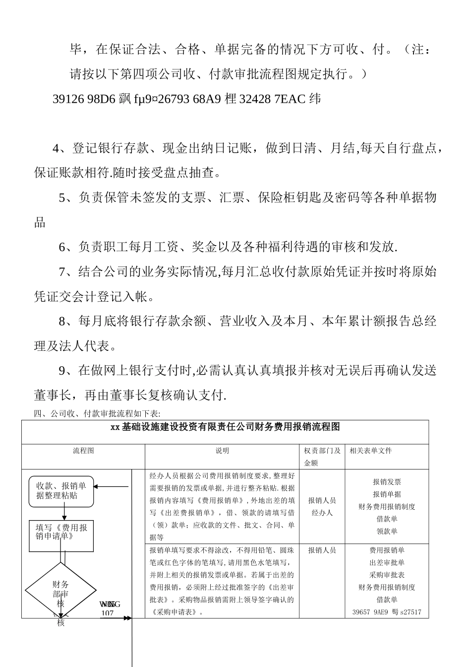 XX公司内部财务管理制度_第3页