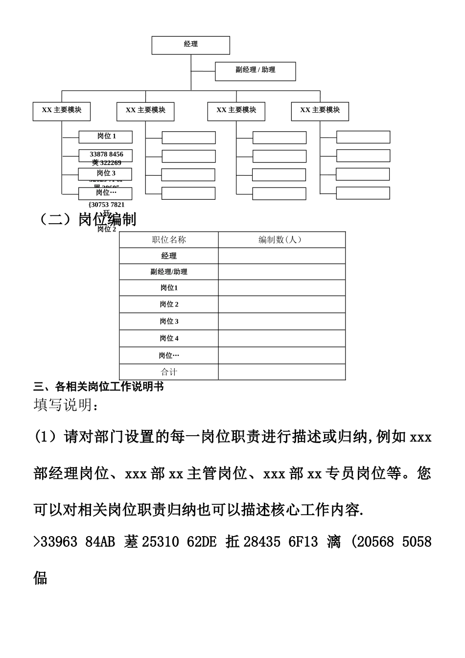 xx公司各部门组织架构、岗位设置及制度建设梳理模板_第2页