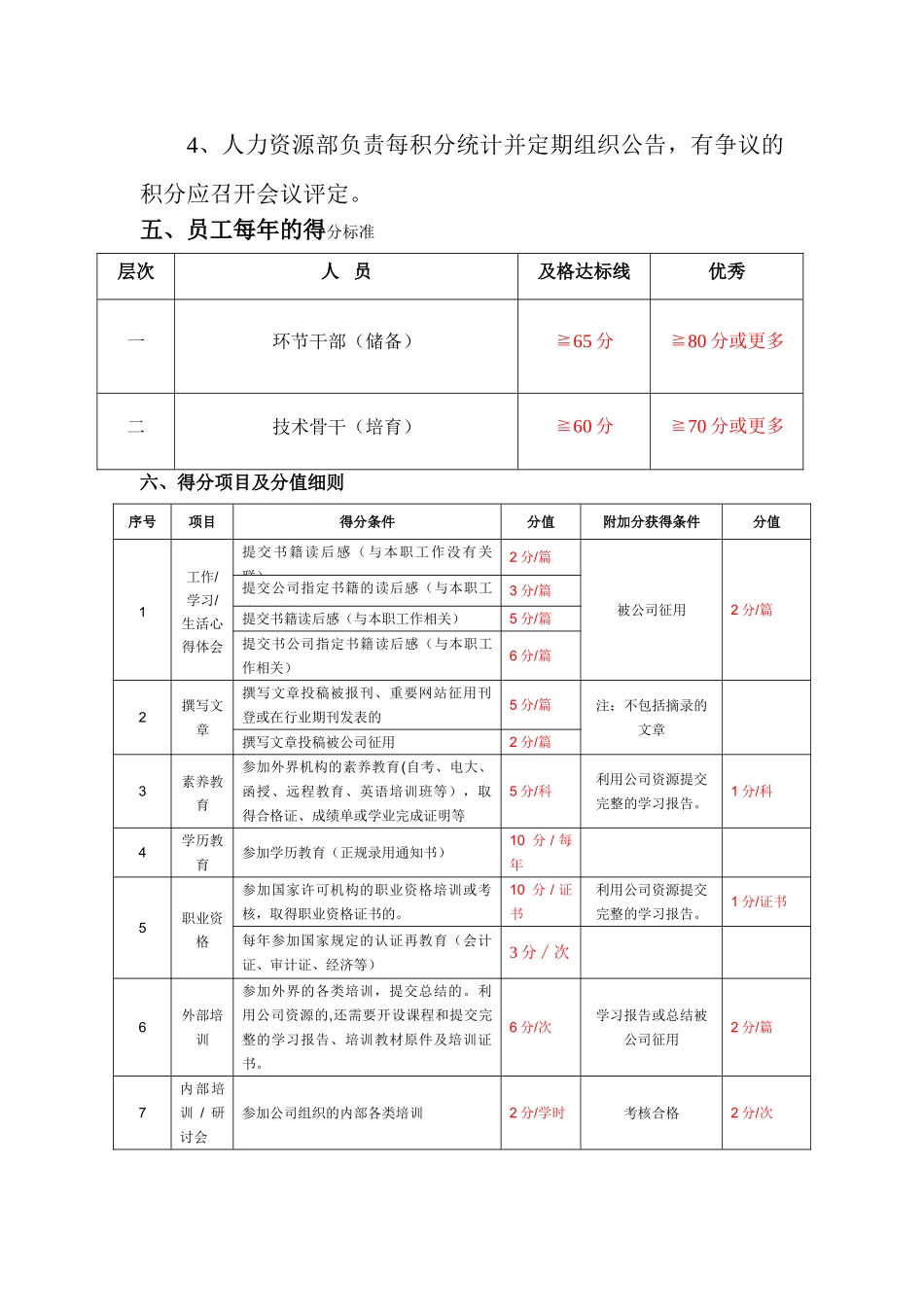 xx公司培训积分制度_第2页