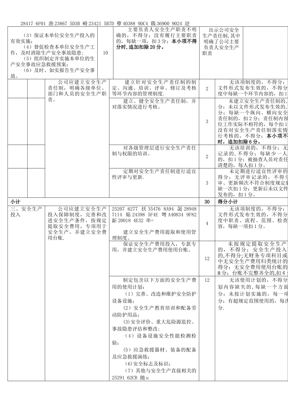 XX公司安全生产标准化自评表_第3页