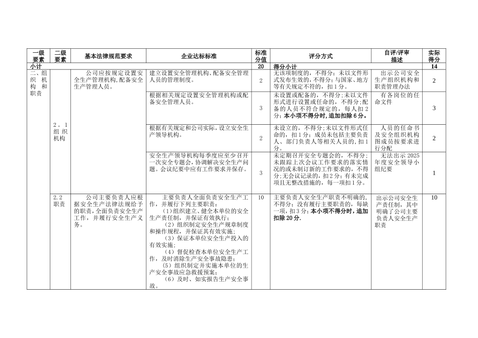 XX公司安全生产标准化自评表_第2页