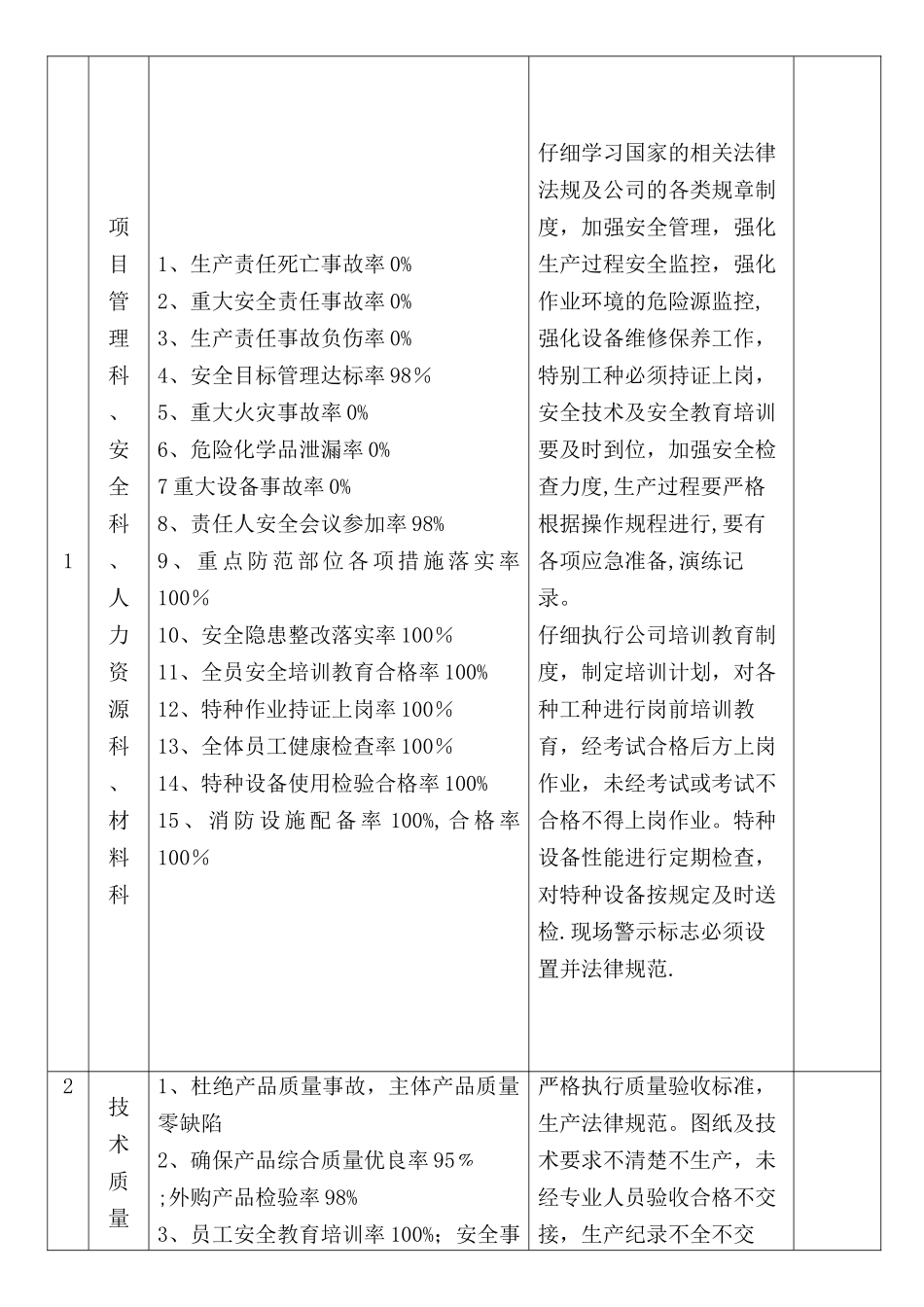 XX公司安全目标分解_第3页