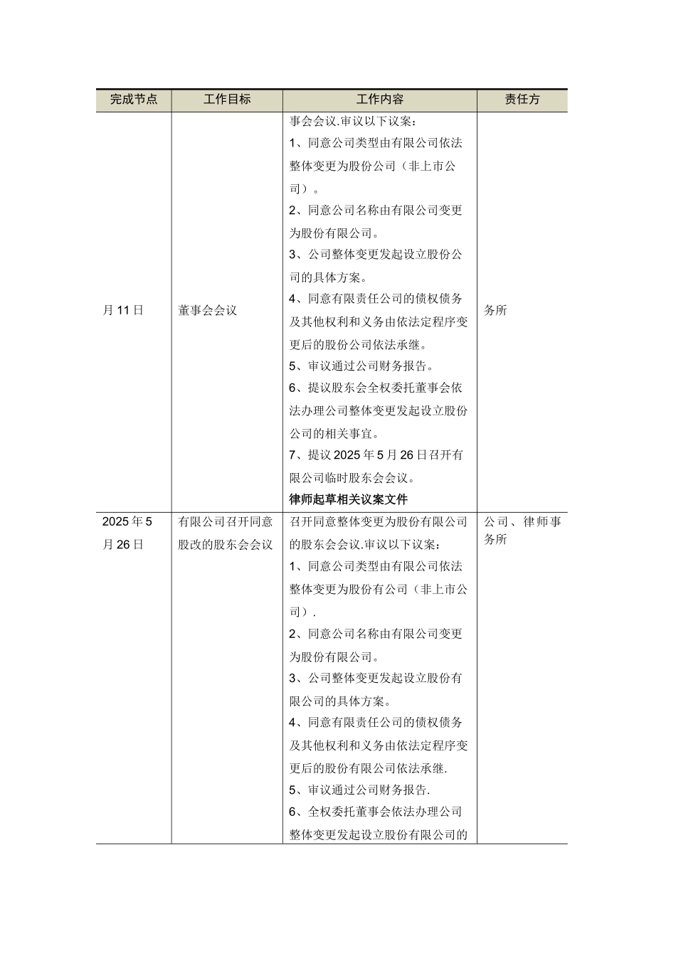 XX公司新三板挂牌主要工作计划_第2页