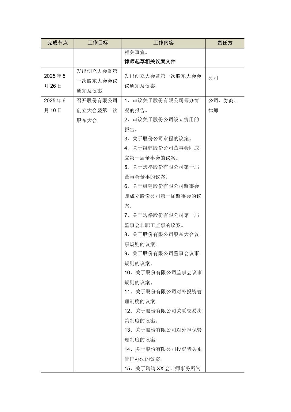 XX公司新三板挂牌主要工作计划_第3页