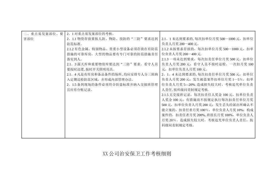 XX公司治安保卫工作考核细则_第2页