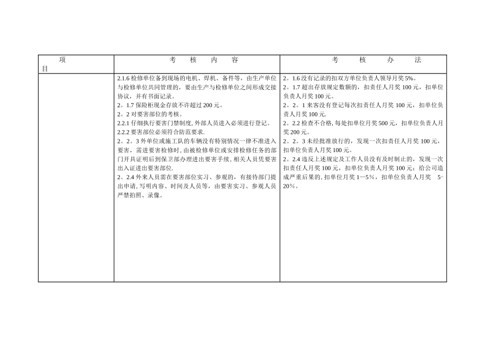 XX公司治安保卫工作考核细则_第3页