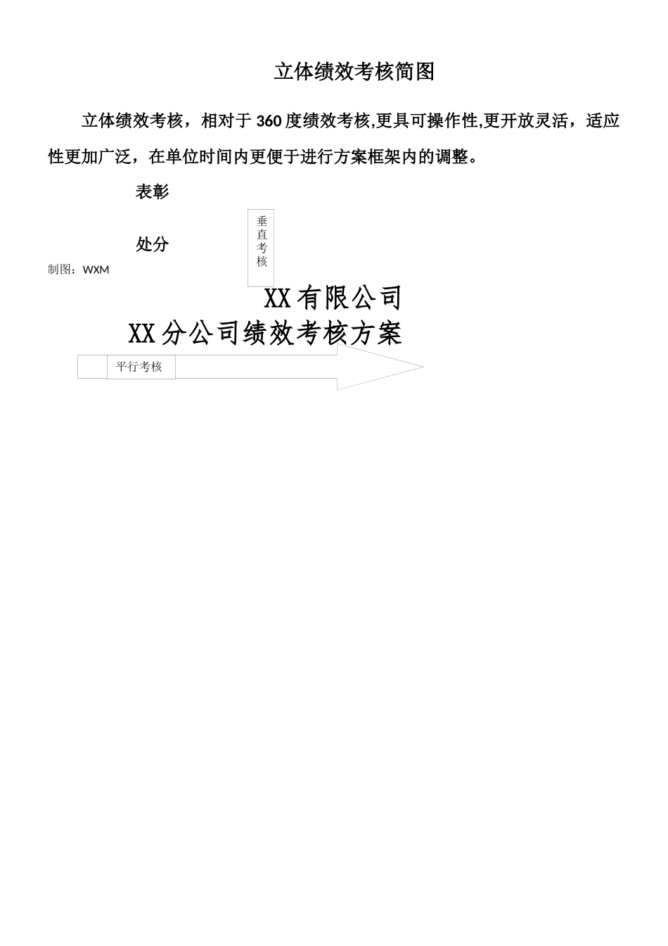 XX公司绩效考核方案_第1页