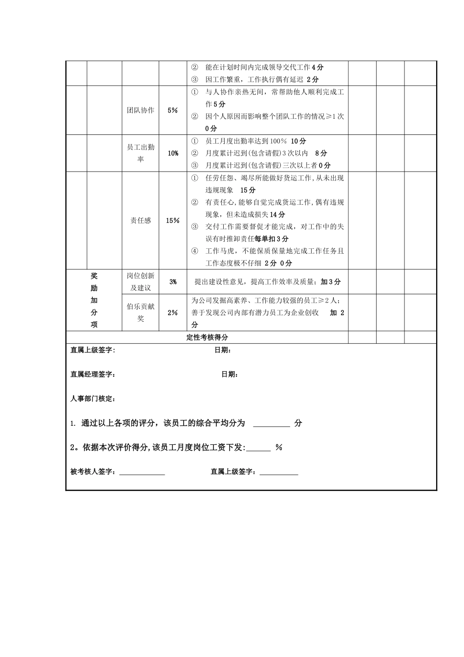 XX公司货运司机绩效考核表_第2页