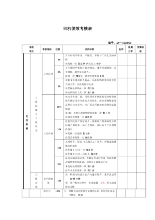 XX公司货运司机绩效考核表