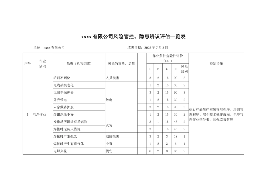 xx公司风险管控、隐患辨识评估一览表_第1页