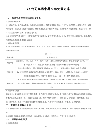 XX公司高温中暑应急预案