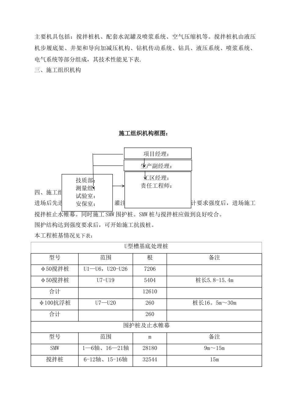 XX公路下穿地道工程桩基施工方案_第3页