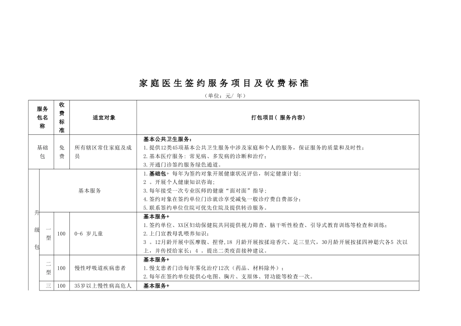 XX区家庭医生签约服务项目及收费标准_第1页