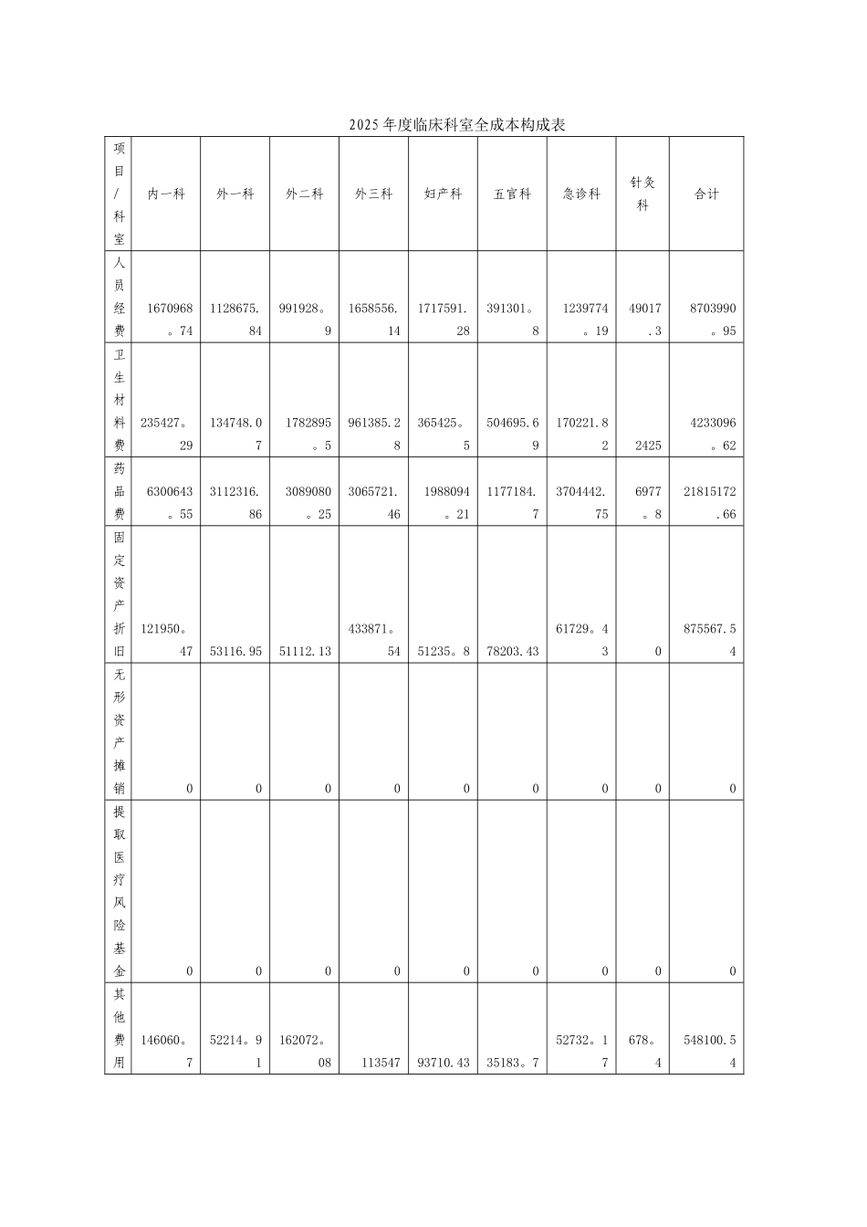 XX医院2025年度成本分析报告_第2页