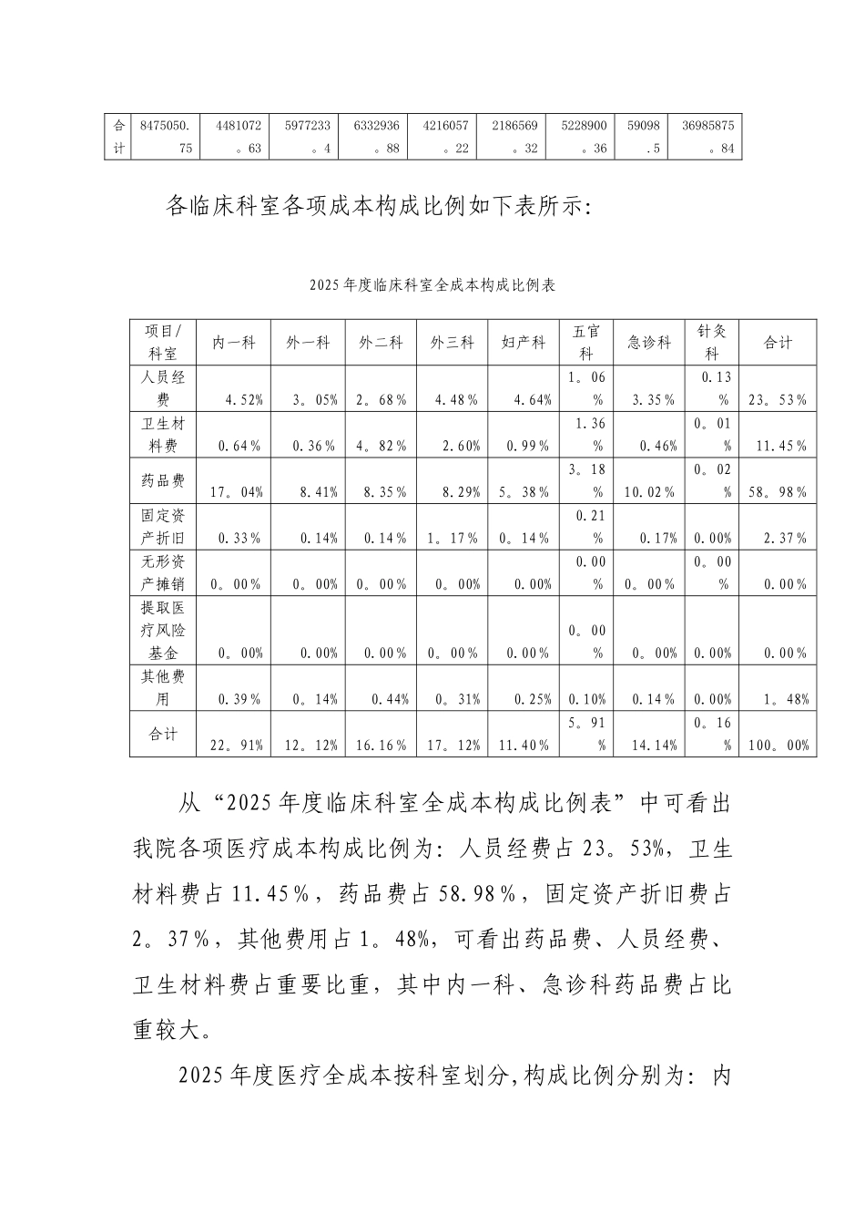 XX医院2025年度成本分析报告_第3页