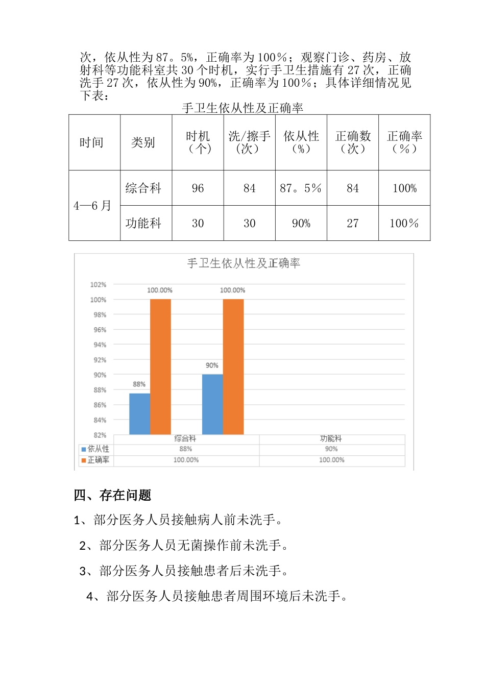 XX医院2025年第二季度手卫生质量分析_第2页