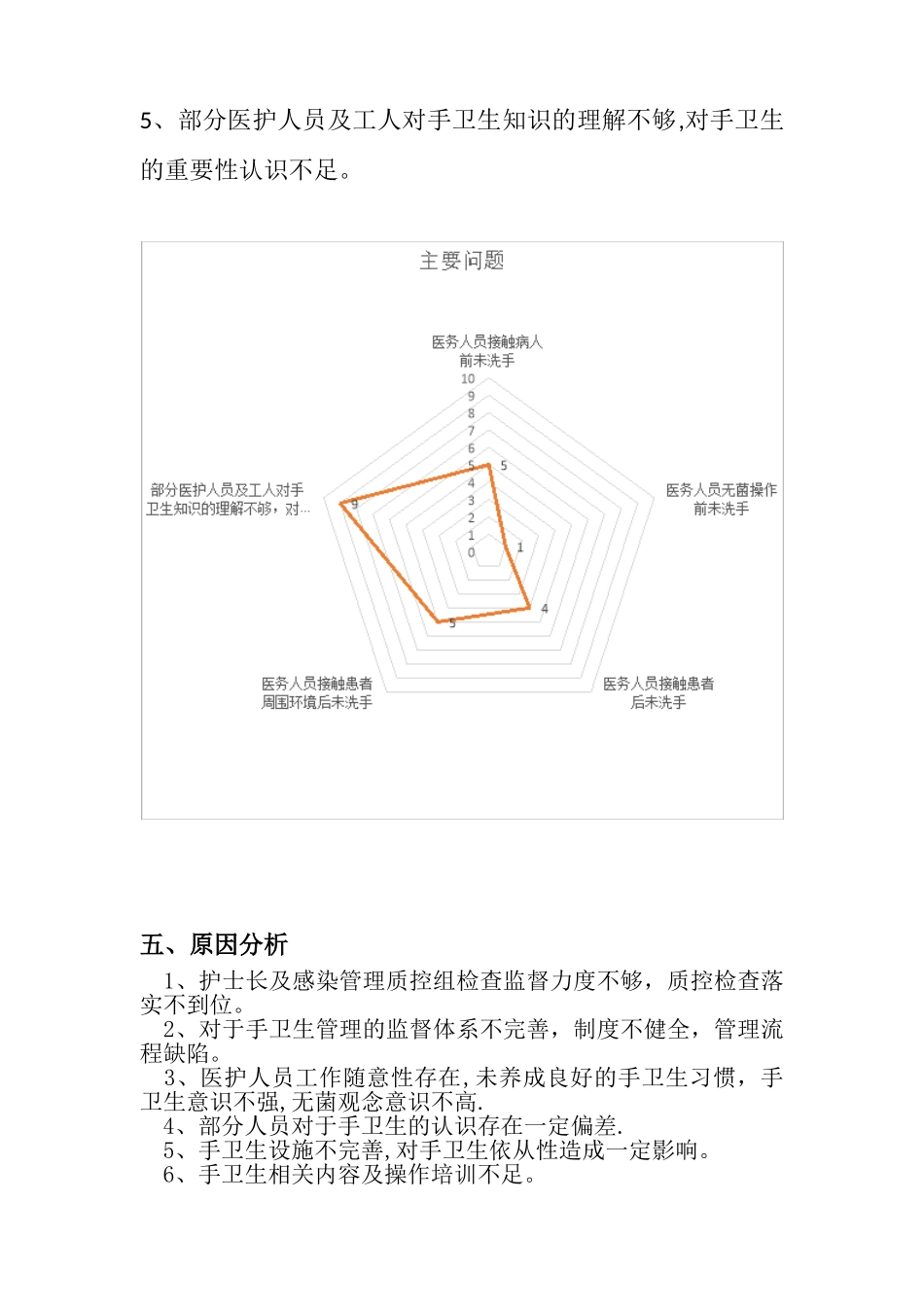 XX医院2025年第二季度手卫生质量分析_第3页