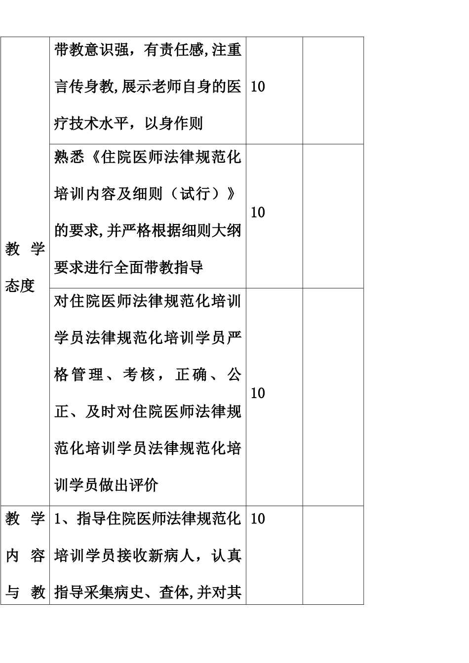 XX医院住院医师规范化培训带教老师和责任制导师考核细则_第3页