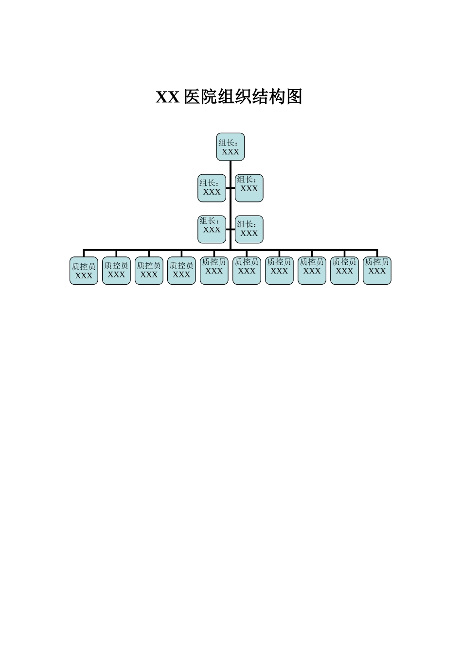 XX医院医院感染三级管理组织结构图_第1页