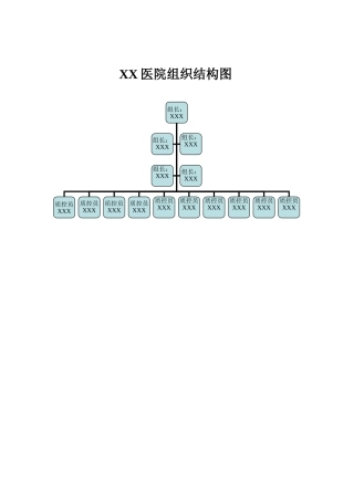 XX医院医院感染三级管理组织结构图