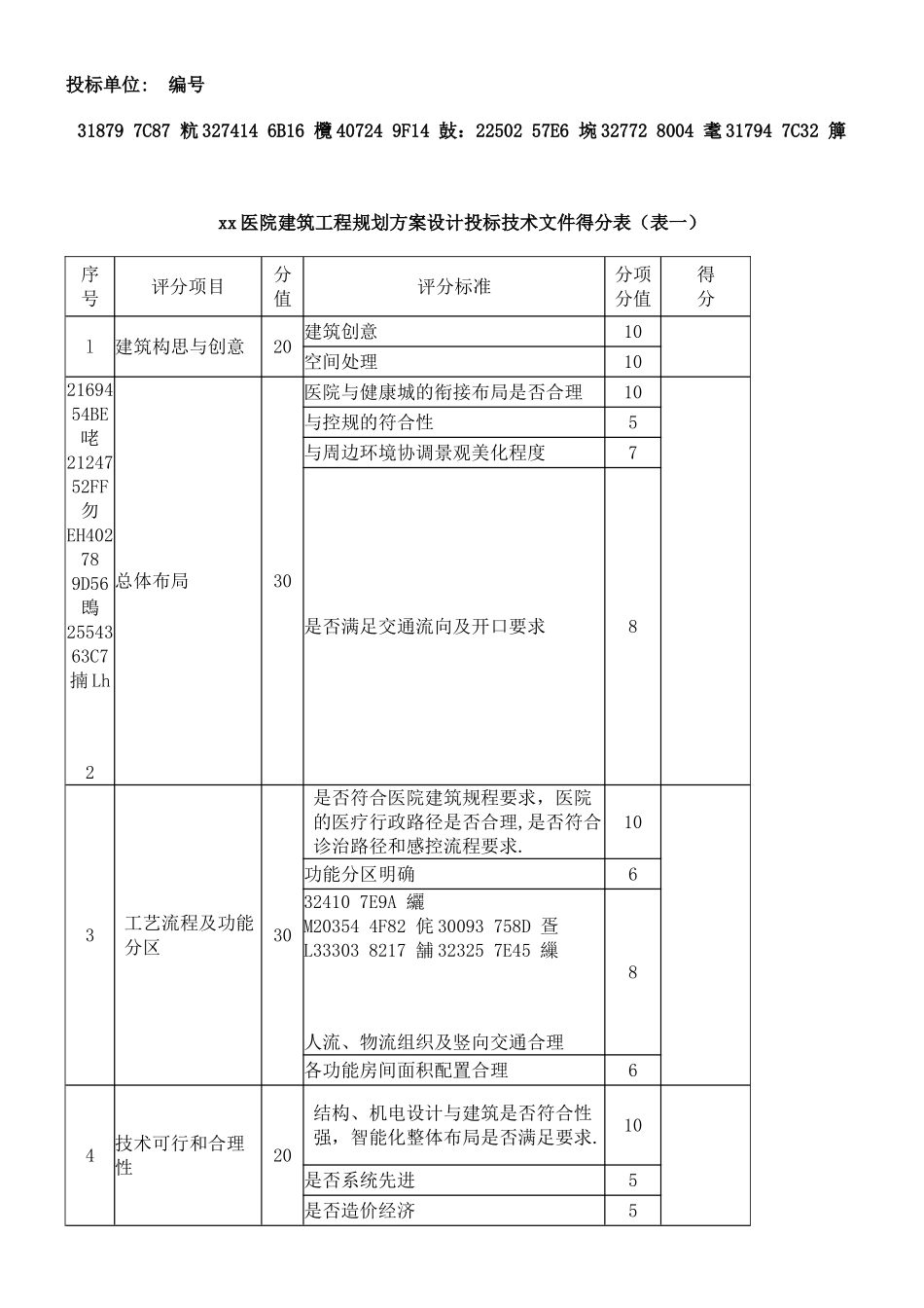 xx医院建筑工程方案设计招标评标方法_第2页