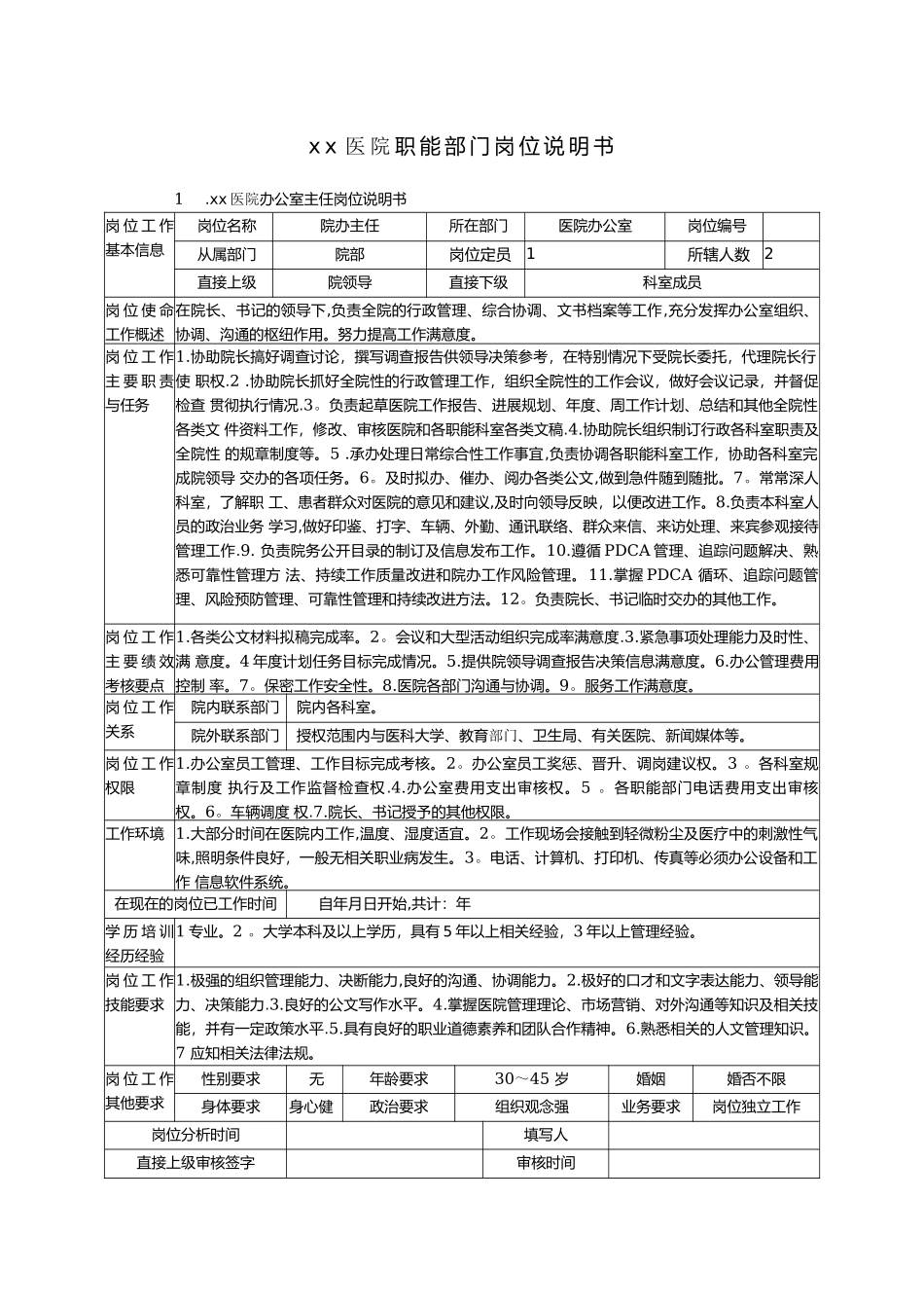 xx医院职能部门岗位说明书_第1页